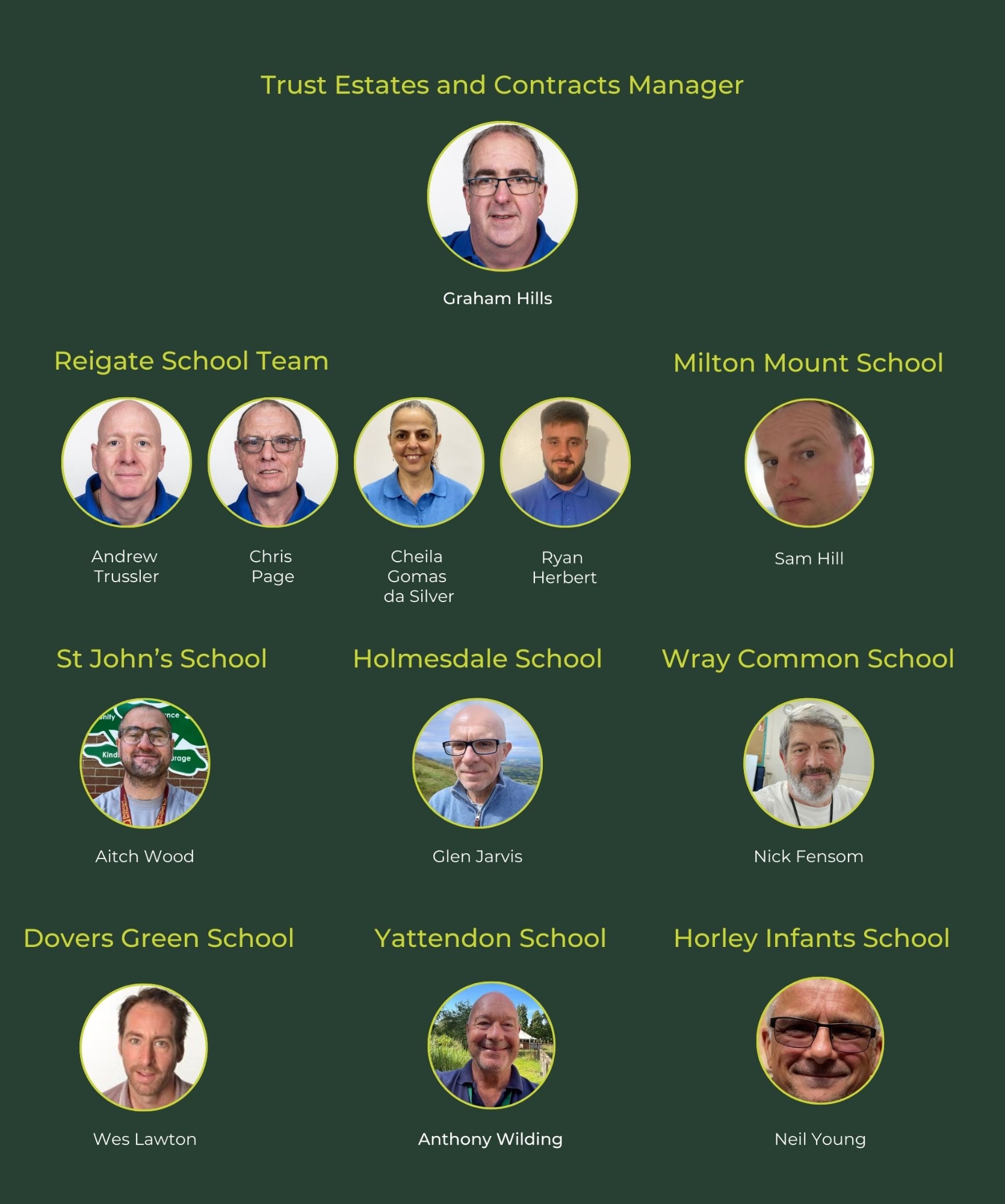Greensand Estates Team Graphic with details of who works in each school