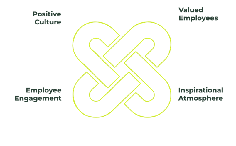 Infographic for Strategic Aim 3