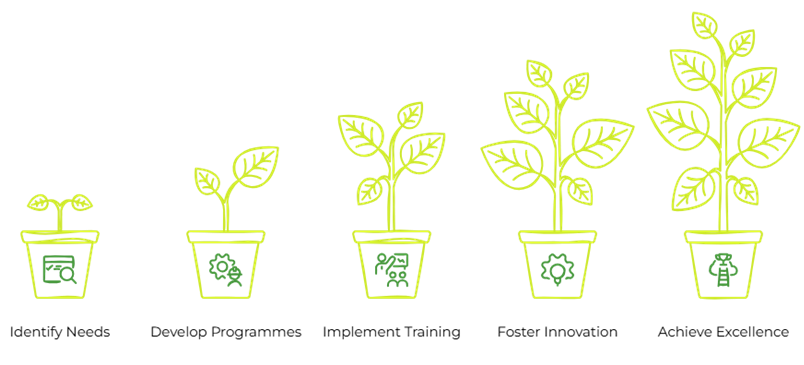 Infographic for Strategic Aim 4