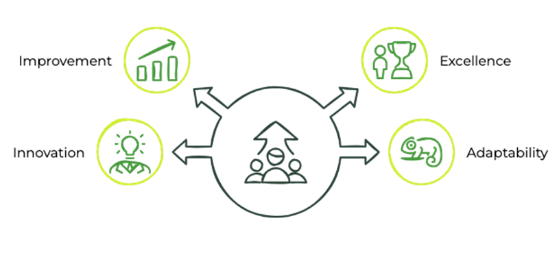 Infographic for Strategic Aim 7