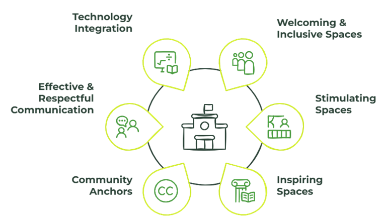 Infographic for Strategic Aim 5