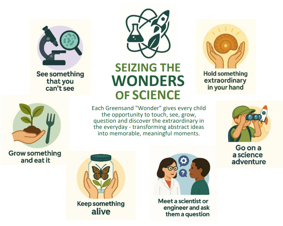 Greensand Seizing the Wonders of Science graphic
