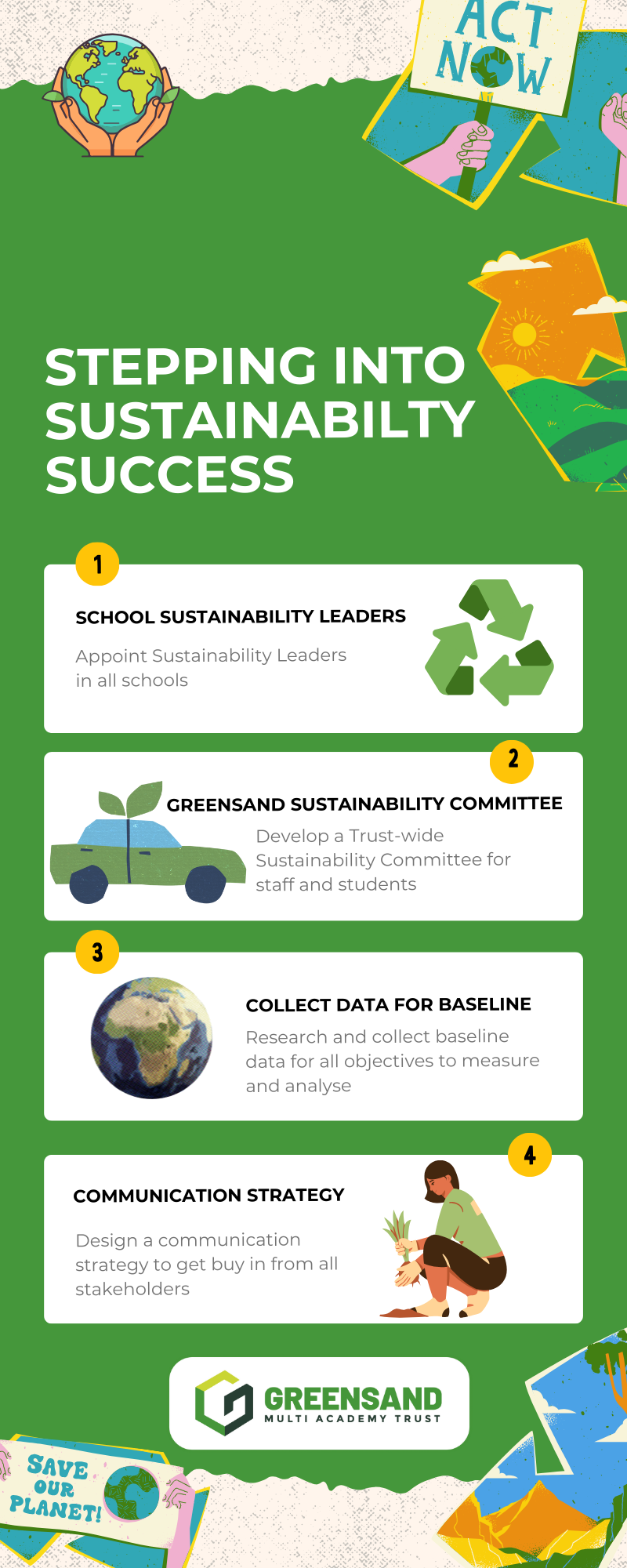 Graphic outlining how the Trust will step into sustainability success