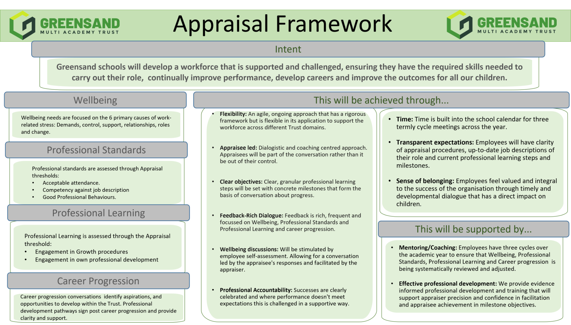 Graphic detailing Greensand's Appraisal Framework